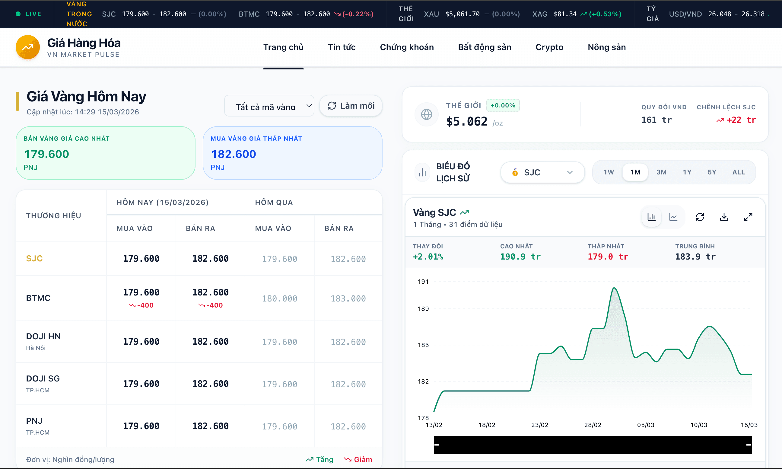 Xây Dựng Website Giá Hàng Hóa Bằng AI